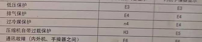 阳曲空调电话在哪里找